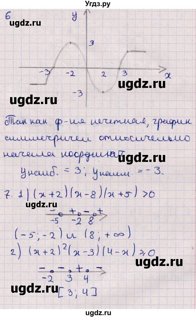 ГДЗ (Решебник) по алгебре 10 класс (Контрольные работы (из Методического пособия)) Буцко Е.В. / КР-1 / Вариант 2(продолжение 4)