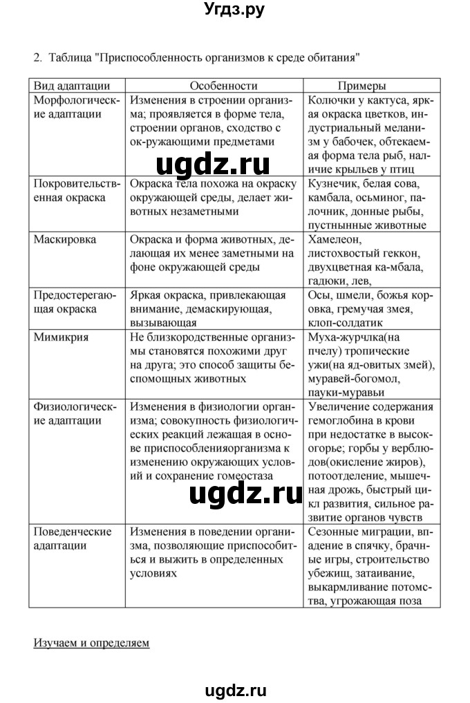 ГДЗ (Решебник) по биологии 9 класс (рабочая тетрадь) Е.К. Касперская / параграф / 31(продолжение 2)