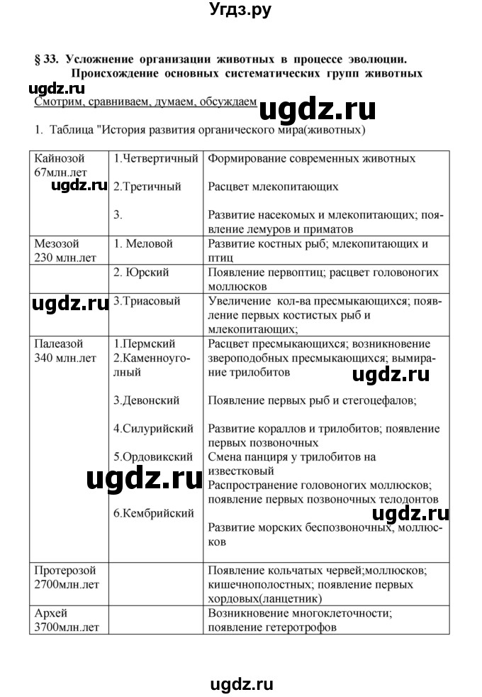 ГДЗ (Решебник) по биологии 9 класс (рабочая тетрадь) Е.К. Касперская / параграф / 33