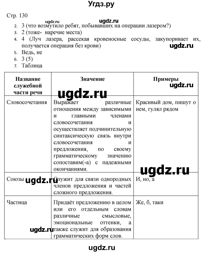 ГДЗ (Решебник) по русскому языку 7 класс (тематический контроль) Александров В.Н. / страница / 130