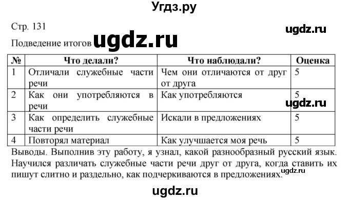 ГДЗ (Решебник) по русскому языку 7 класс (тематический контроль) Александров В.Н. / страница / 131