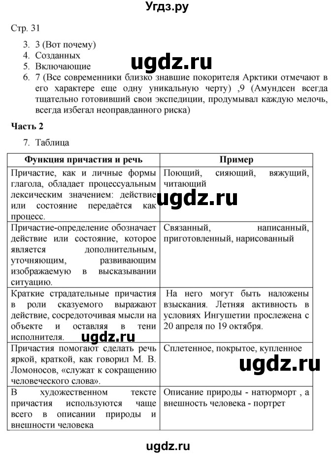 ГДЗ (Решебник) по русскому языку 7 класс (тематический контроль) Александров В.Н. / страница / 31