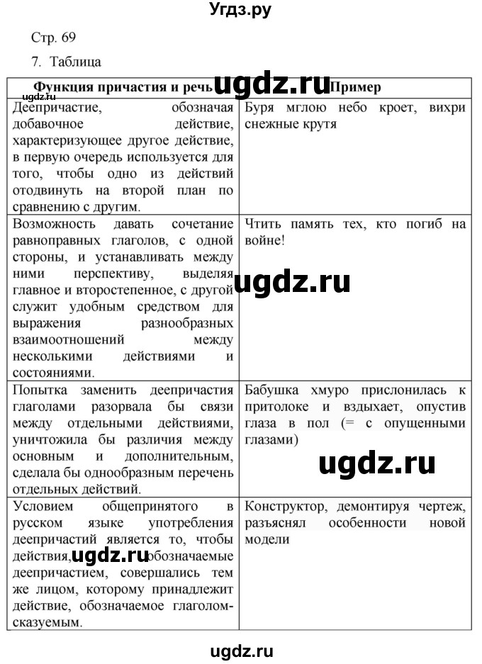 ГДЗ (Решебник) по русскому языку 7 класс (тематический контроль) Александров В.Н. / страница / 69