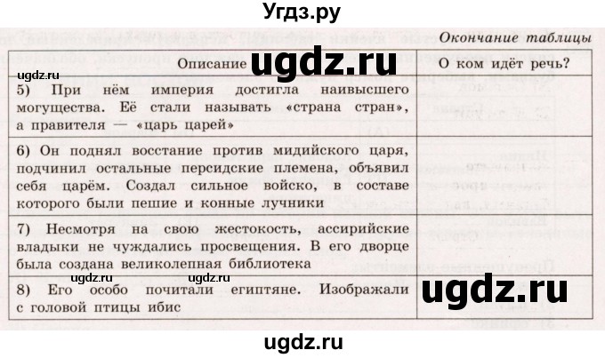 ГДЗ (Учебник) по истории 5 класс (тематический контроль) Саплина Е.В. / контрольная работа / древний восток / Вариант 1(продолжение 3)