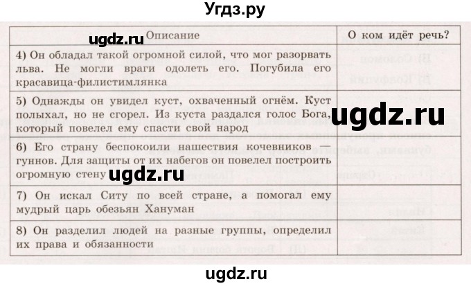 ГДЗ (Учебник) по истории 5 класс (тематический контроль) Саплина Е.В. / контрольная работа / древний восток / Вариант 2(продолжение 3)