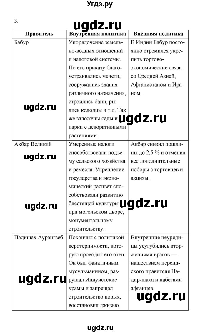 ГДЗ (Решебник) по истории 7 класс А.Ю. Морозов / страница / 196(продолжение 2)