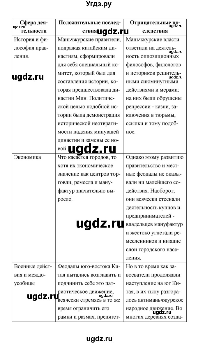 ГДЗ (Решебник) по истории 7 класс А.Ю. Морозов / страница / 202(продолжение 2)