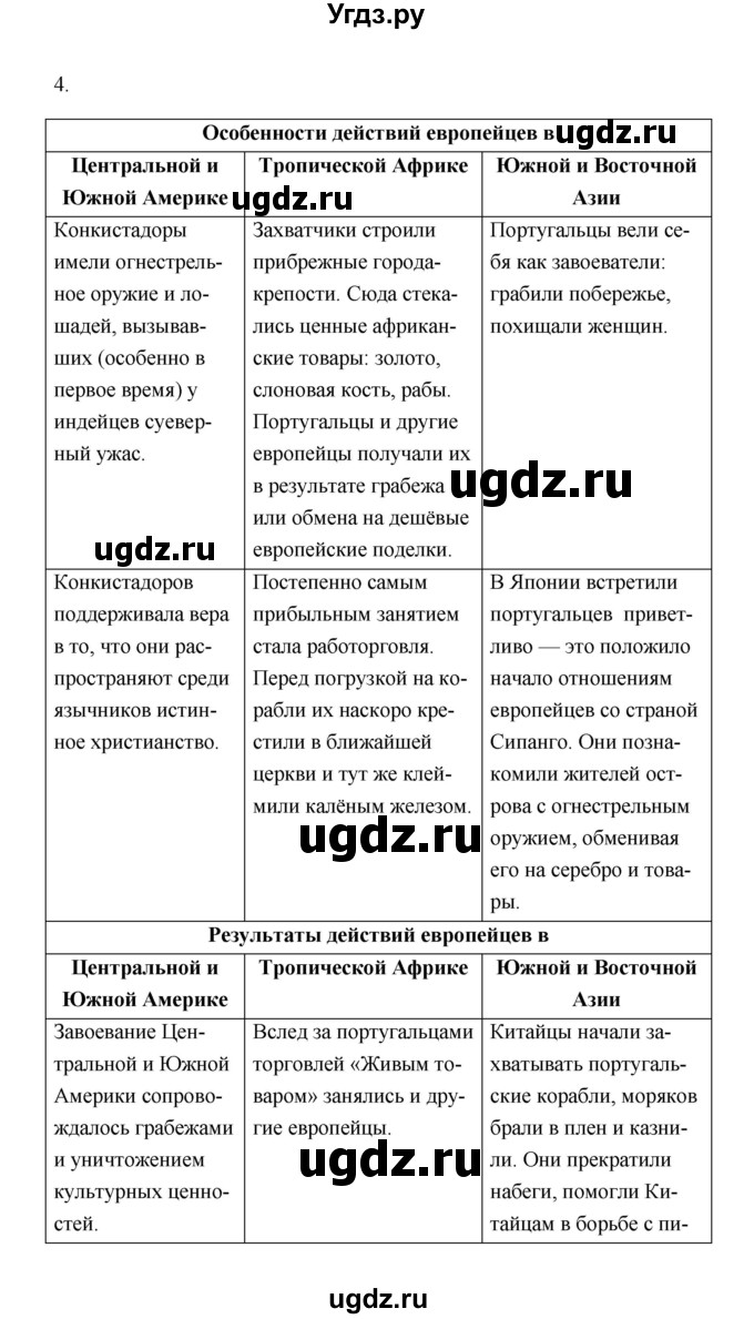 ГДЗ (Решебник) по истории 7 класс А.Ю. Морозов / страница / 32(продолжение 2)