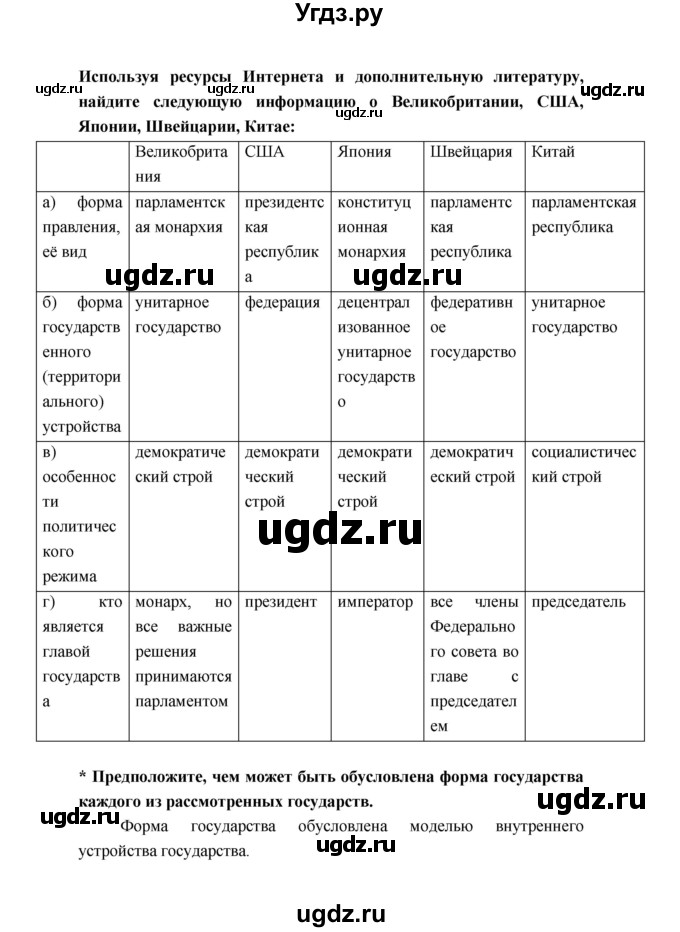 ГДЗ (Решебник) по обществознанию 9 класс О.А. Котова / страница / 22(продолжение 2)