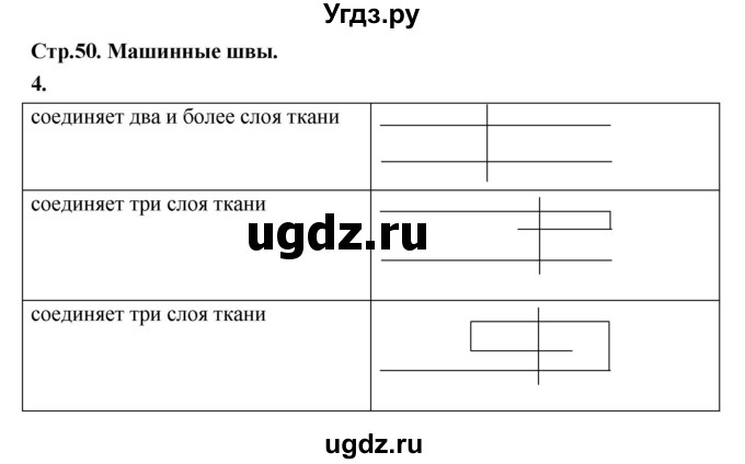 ГДЗ (Решебник) по технологии 5 класс (рабочая тетрадь) Кожина О.А. / страница / 50