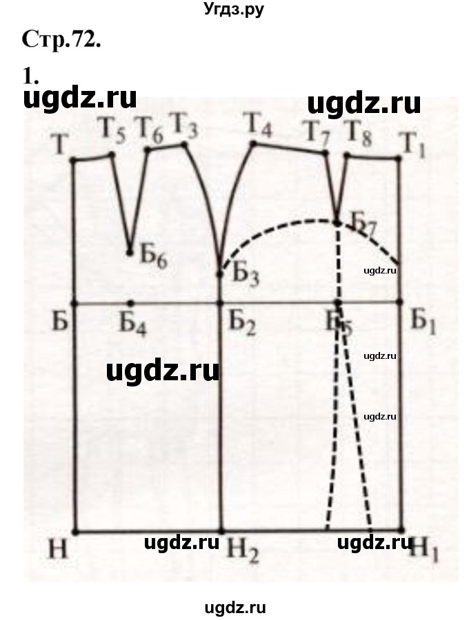 ГДЗ (Решебник) по технологии 6 класс (рабочая тетрадь) Кожина О.А. / страница / 72