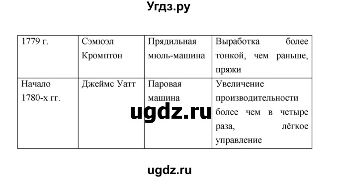 ГДЗ (Решебник) по истории 8 класс А.Ю. Морозов / страница / 15(продолжение 3)