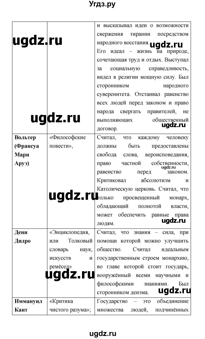 ГДЗ (Решебник) по истории 8 класс А.Ю. Морозов / страница / 44(продолжение 3)