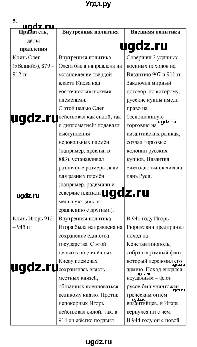 ГДЗ (Решебник) по истории 6 класс Т.В. Черникова / страница / 56(продолжение 2)