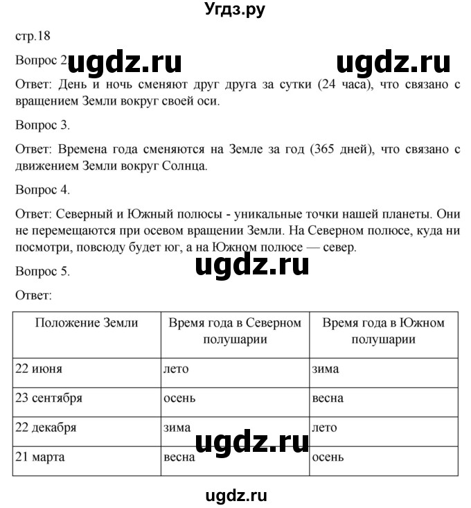 ГДЗ (Решебник) по географии 5 класс (рабочая тетрадь) Николина В.В. / страница / 18