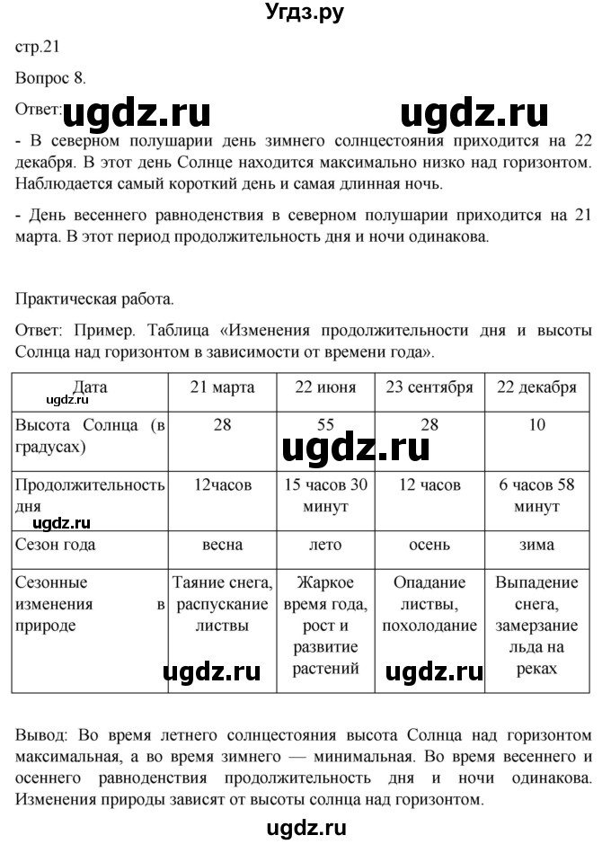 ГДЗ (Решебник) по географии 5 класс (рабочая тетрадь) Николина В.В. / страница / 21