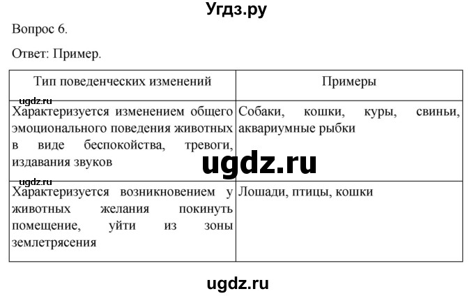 ГДЗ (Решебник) по географии 5 класс (рабочая тетрадь) Николина В.В. / страница / 45(продолжение 4)