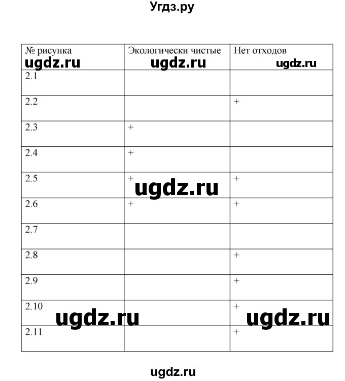 ГДЗ (Решебник) по технологии 6 класс Е.С. Глозман / страница / 21(продолжение 2)