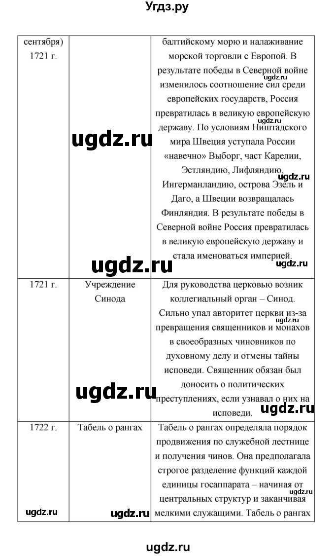 ГДЗ (Решебник) по истории 8 класс Т.В. Черникова / страница / 108(продолжение 5)