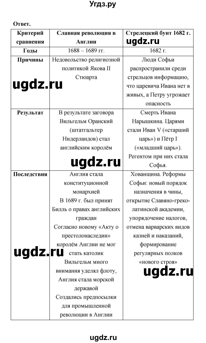 ГДЗ (Решебник) по истории 8 класс Т.В. Черникова / страница / 15(продолжение 4)