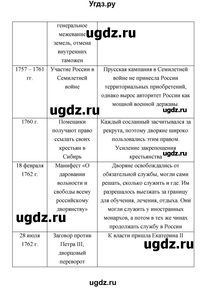 ГДЗ (Решебник) по истории 8 класс Т.В. Черникова / страница / 172(продолжение 5)