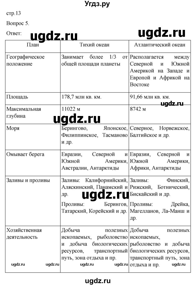 ГДЗ (Решебник) по географии 6 класс (рабочая тетрадь) Николина В.В. / страница / 13