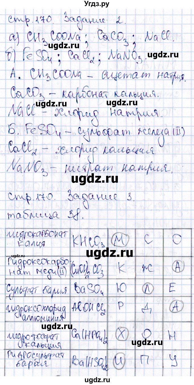 ГДЗ (Решебник) по химии 11 класс (рабочая тетрадь) Габриелян О.С. / страница / 170