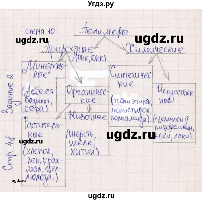 ГДЗ (Решебник) по химии 11 класс (рабочая тетрадь) Габриелян О.С. / страница / 48