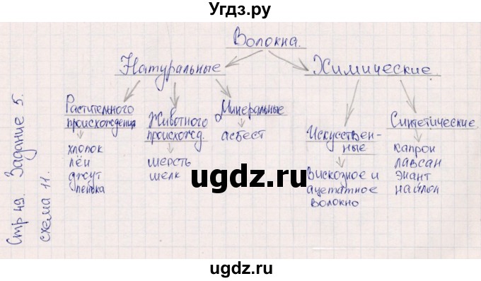 ГДЗ (Решебник) по химии 11 класс (рабочая тетрадь) Габриелян О.С. / страница / 49