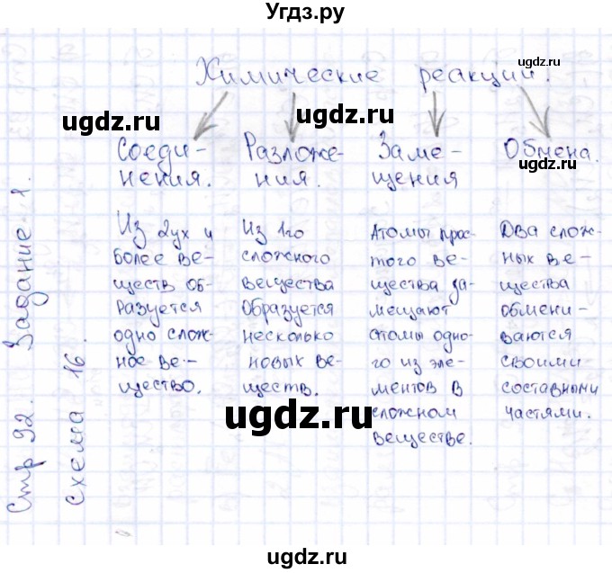 ГДЗ (Решебник) по химии 11 класс (рабочая тетрадь) Габриелян О.С. / страница / 92