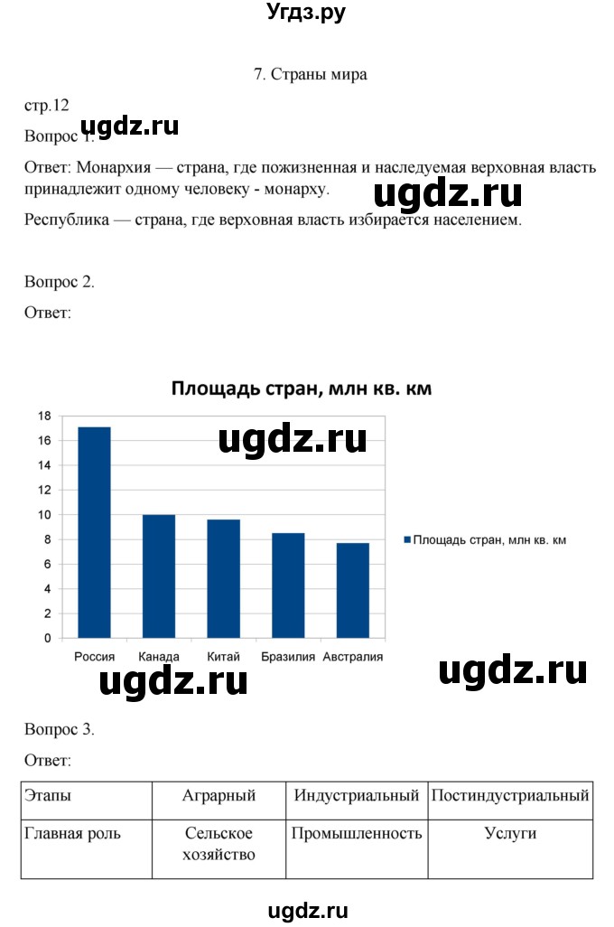 ГДЗ (Решебник) по географии 7 класс (рабочая тетрадь) Николина В.В, / страница / 12