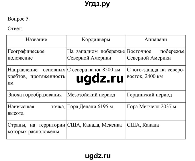 ГДЗ (Решебник) по географии 7 класс (рабочая тетрадь) Николина В.В. / страница / 66(продолжение 3)