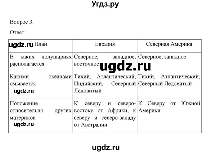 ГДЗ (Решебник) по географии 7 класс (рабочая тетрадь) Николина В.В. / страница / 74(продолжение 2)