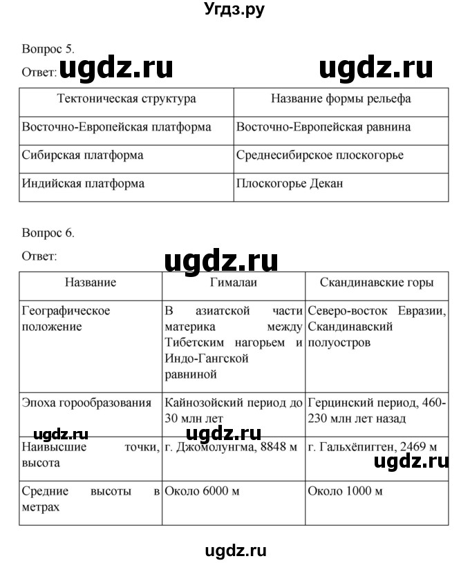 ГДЗ (Решебник) по географии 7 класс (рабочая тетрадь) Николина В.В. / страница / 74(продолжение 4)