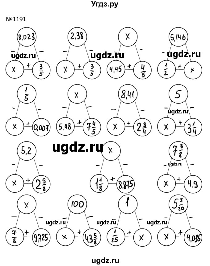 ГДЗ (Решбник) по математике 9 класс Антропов А.П. / упражнение / 1191