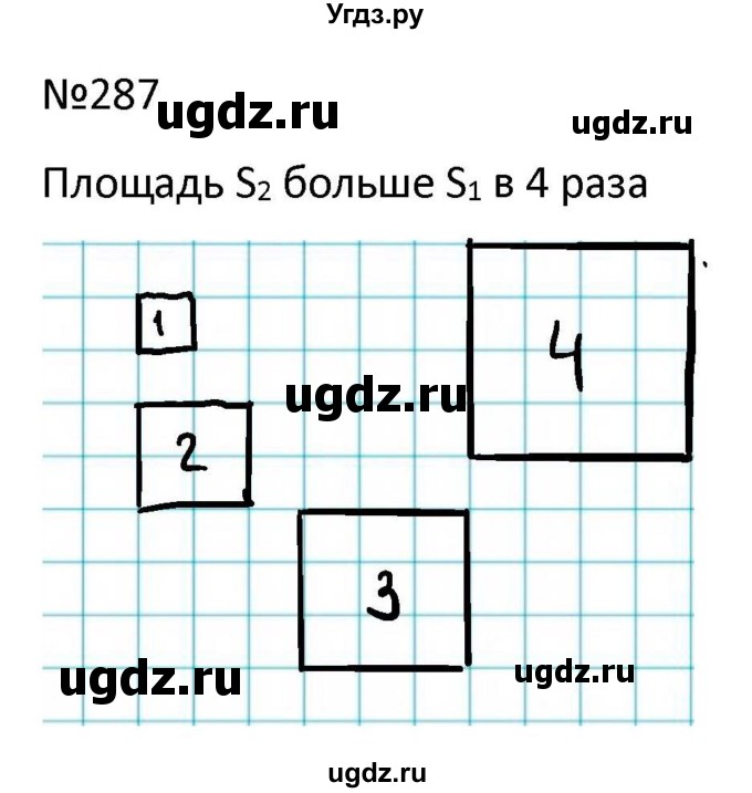 ГДЗ (Решбник) по математике 9 класс Антропов А.П. / упражнение / 287