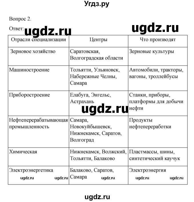 ГДЗ (Решебник) по географии 9 класс (рабочая тетрадь) Николина В.В. / страница / 76(продолжение 3)