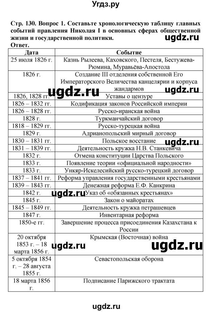 ГДЗ (Решебник) по истории 9 класс Вишняков Я.В. / страница / 130