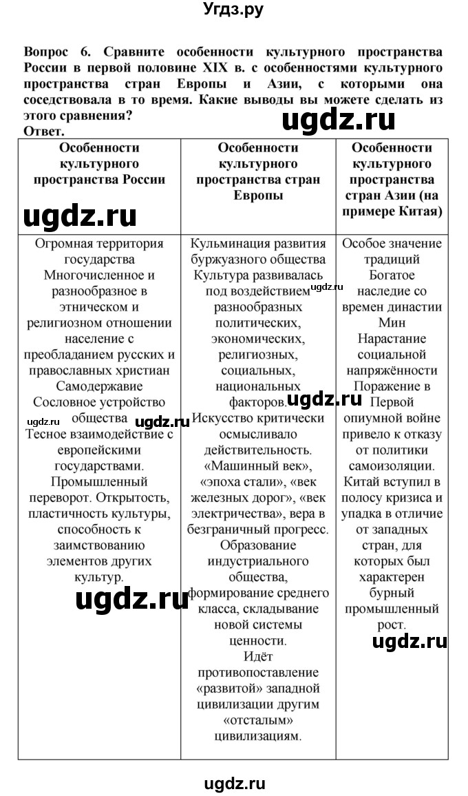 ГДЗ (Решебник) по истории 9 класс Вишняков Я.В. / страница / 142(продолжение 3)