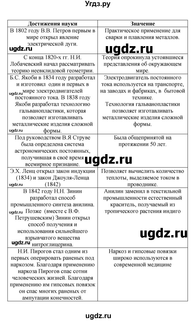 ГДЗ (Решебник) по истории 9 класс Вишняков Я.В. / страница / 152(продолжение 4)