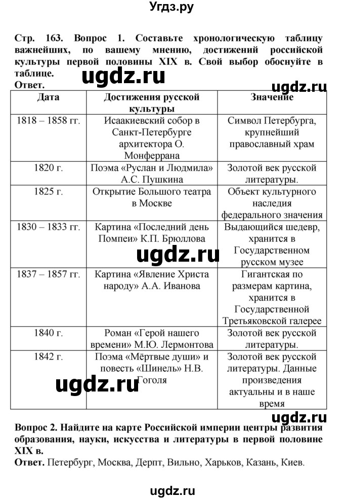 ГДЗ (Решебник) по истории 9 класс Вишняков Я.В. / страница / 163