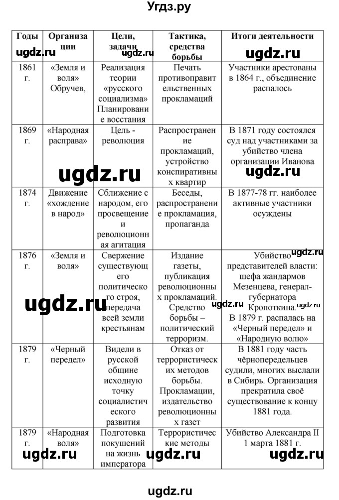 ГДЗ (Решебник) по истории 9 класс Вишняков Я.В. / страница / 209(продолжение 3)