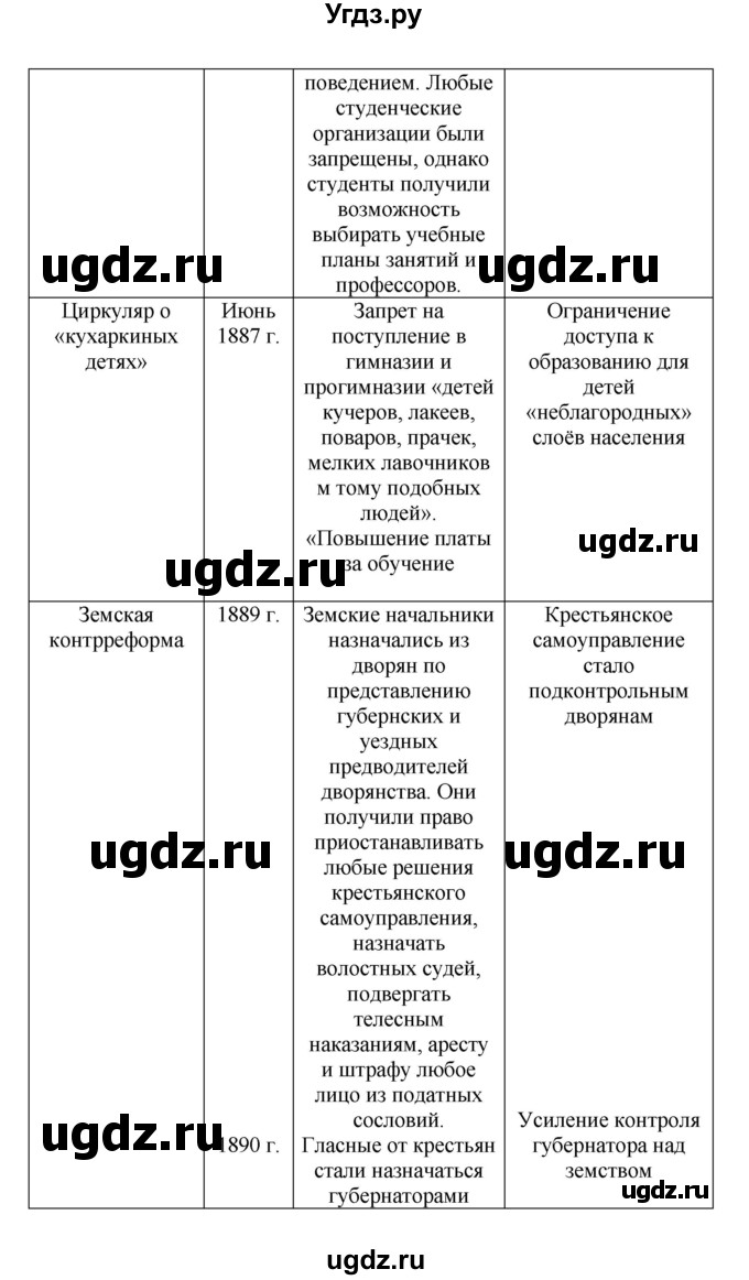 ГДЗ (Решебник) по истории 9 класс Вишняков Я.В. / страница / 224(продолжение 4)