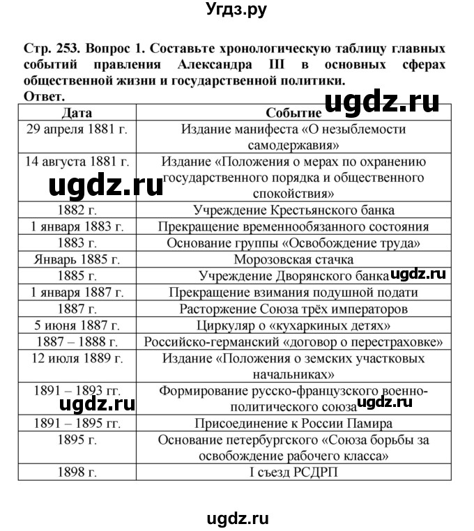 ГДЗ (Решебник) по истории 9 класс Вишняков Я.В. / страница / 253