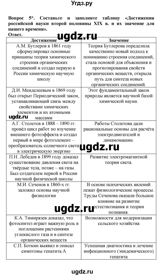 ГДЗ (Решебник) по истории 9 класс Вишняков Я.В. / страница / 276(продолжение 3)