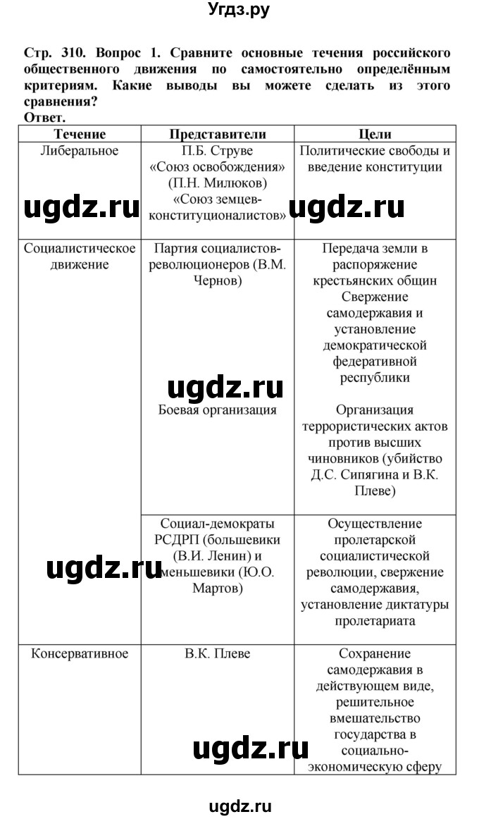 ГДЗ (Решебник) по истории 9 класс Вишняков Я.В. / страница / 310