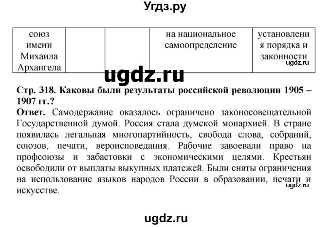 ГДЗ (Решебник) по истории 9 класс Вишняков Я.В. / страница / 318(продолжение 4)