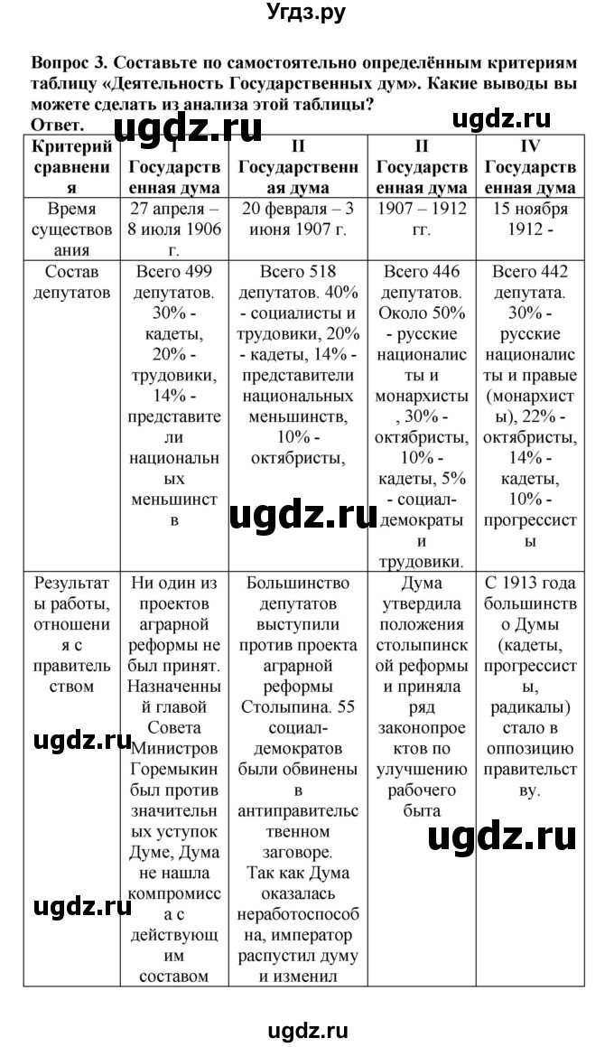 ГДЗ (Решебник) по истории 9 класс Вишняков Я.В. / страница / 328(продолжение 3)