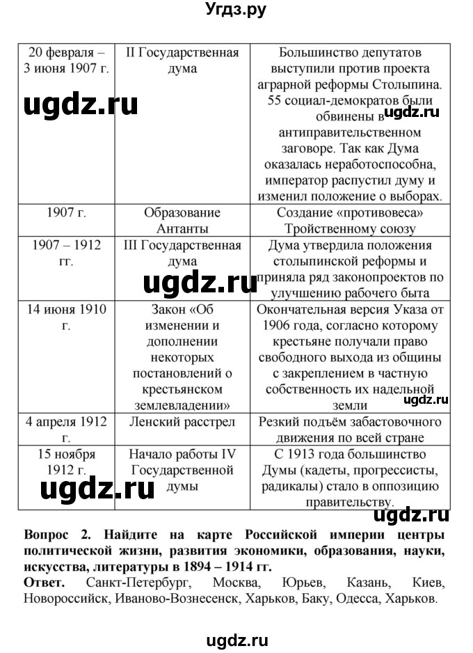 ГДЗ (Решебник) по истории 9 класс Вишняков Я.В. / страница / 341(продолжение 4)