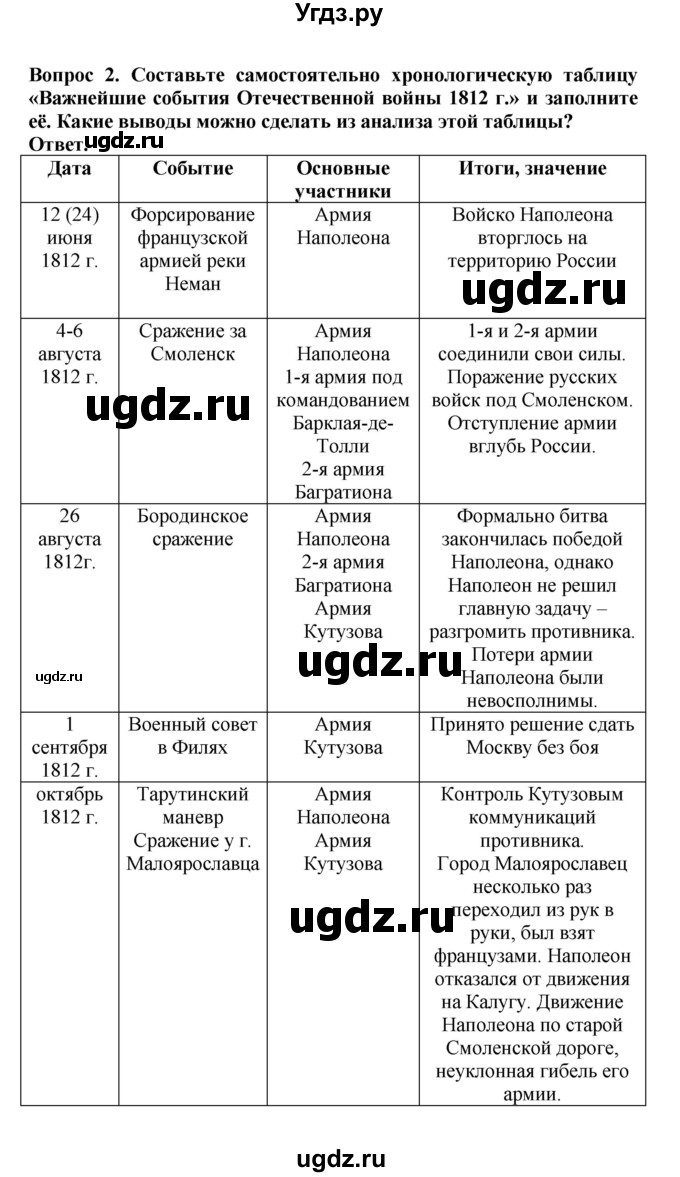 ГДЗ (Решебник) по истории 9 класс Вишняков Я.В. / страница / 43(продолжение 2)